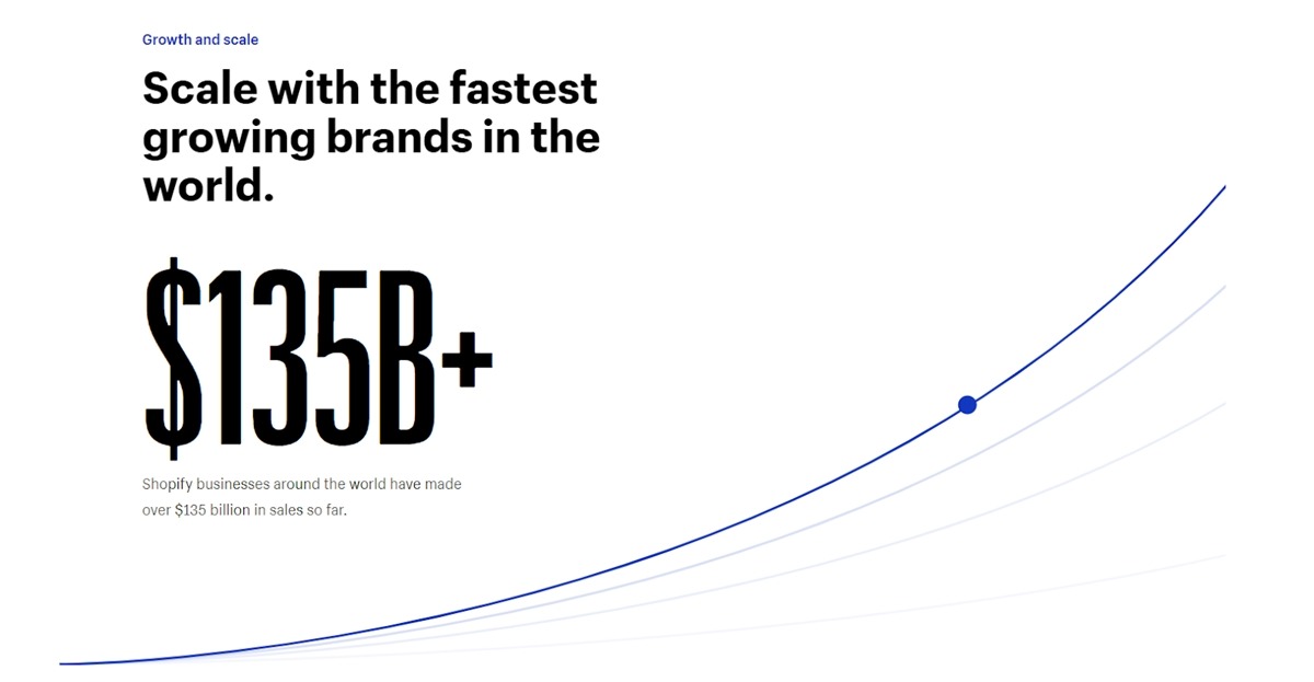 Shopify Plus Reviews 2026: Pricing, Features, Pros & Cons